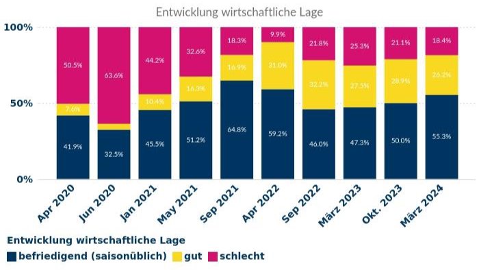 Auslandsschulkompass: Herausforderungen bleiben während Dauerkrisen