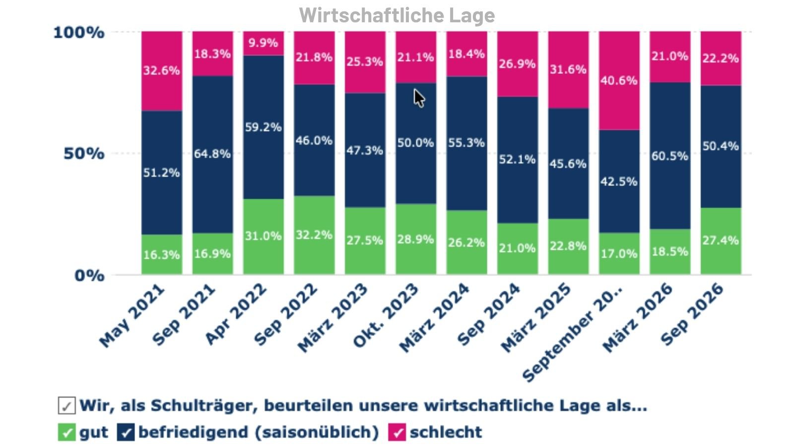 WDA-Umfrage Auslandsschulkompass: Deutsche Auslandsschulen weiter im Krisenmodus cover
